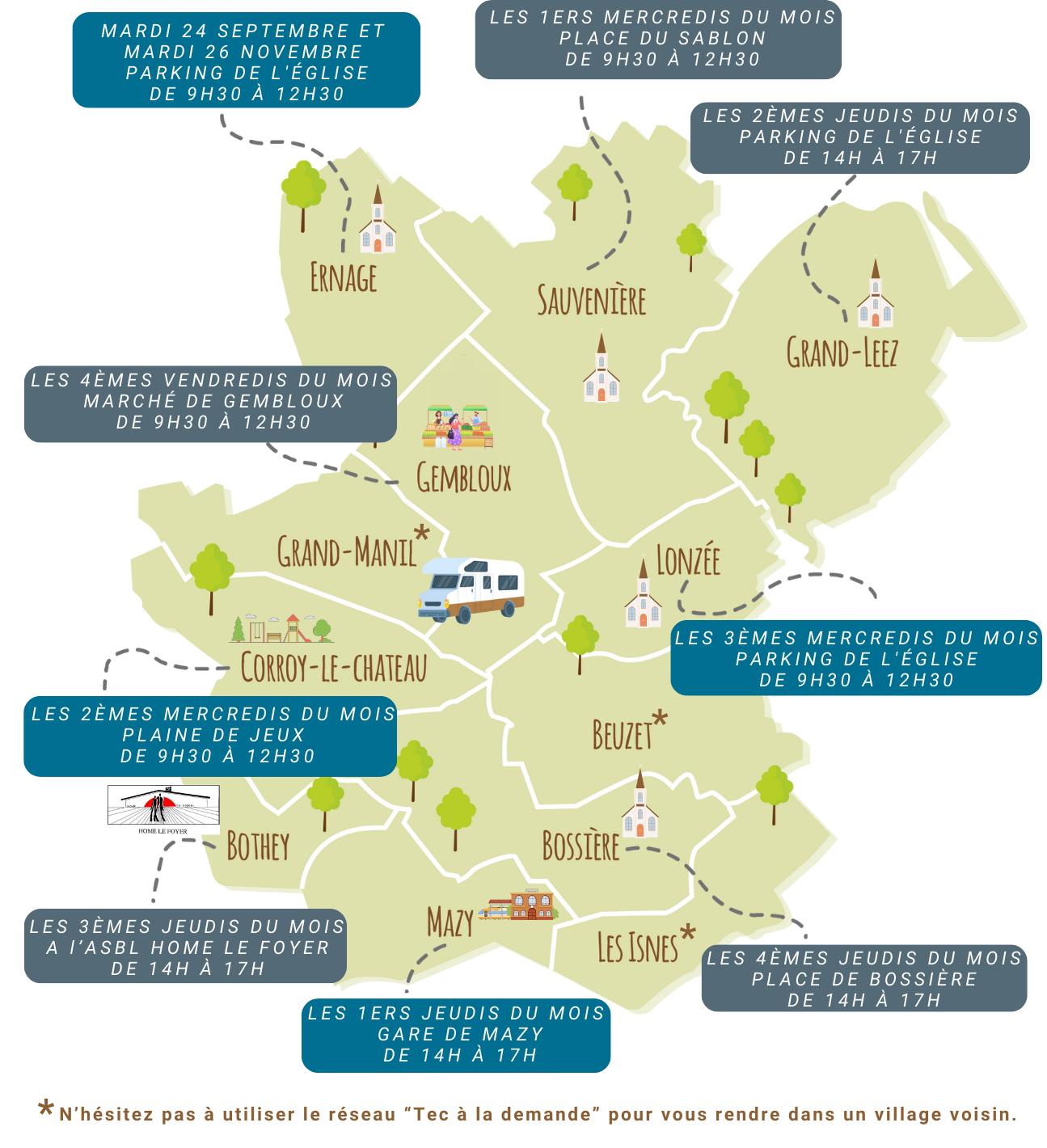 Permanences numériques